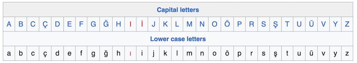 JetpkComposeApp's tweet image. Fun fact: toUpperCase() got deprecated because of... Turkey 🦃 

Just kidding, not 🦃  but 🇹🇷

In Turkish, uppercase &quot;i&quot; is &quot;İ&quot; (with a dot!), not &quot;I&quot;.

Since toUpperCase() relied on Locale.getDefault(), your code could behave differently depending on location.