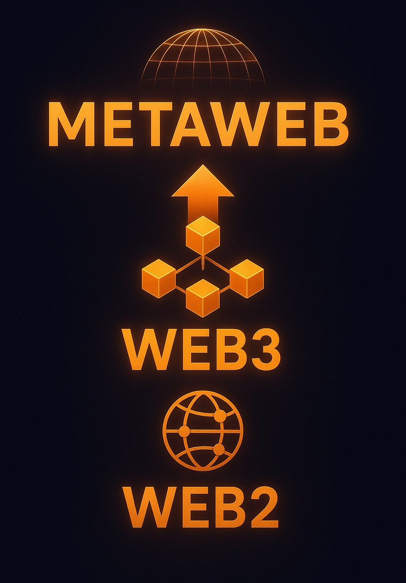 zeke_lg's tweet photo. MetaWeb > Web2 + Web3 🔸True decentralization 📷User-owned data & identity 📷#MetaID #MicrovisionChain https://t.co/xLtVlE4MOA