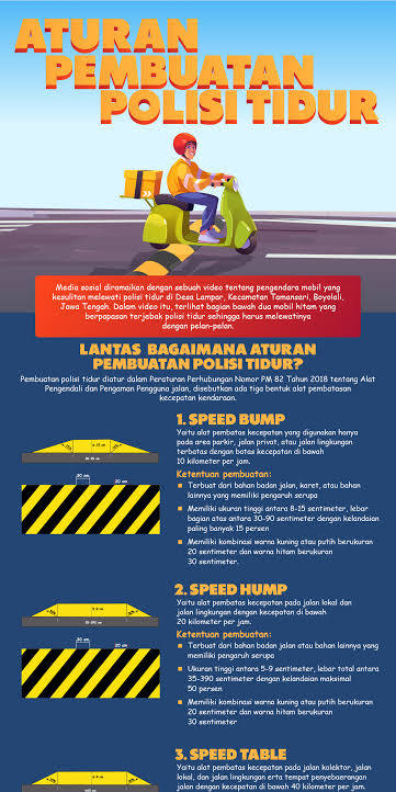 Pembuatan polisi tidur sebenernya secar tehnis diatur dalam permenhub