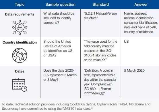 Dare2Digitize's tweet image. 6 lessons for creating blockchain standards bit.ly/3p3rSUR
rt @wef