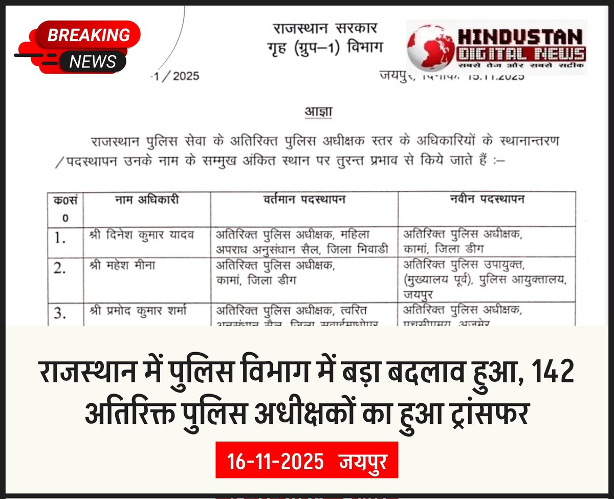 HindustanDigtal's tweet image. राजस्थान में पुलिस विभाग में बड़ा बदलाव हुआ, 142 अतिरिक्त पुलिस अधीक्षकों का हुआ ट्रांसफर

#ASPTransferList #ASPTransfer #JaipurNews #FarrhanaBhatt #Venezuela