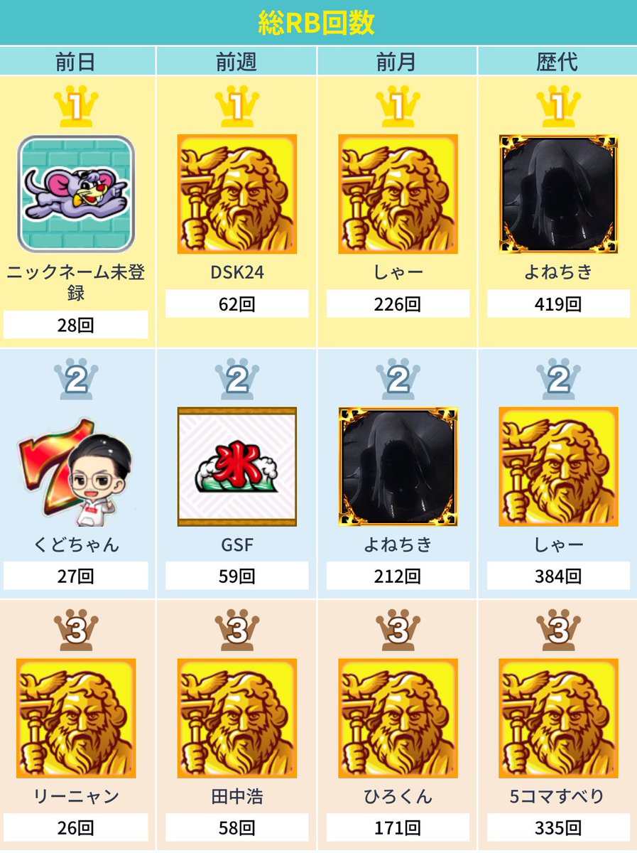 くどちゃん様＊専用ページ くどちゃん様＊専用ページ くどちゃん@技術介入機大好きYouTuber