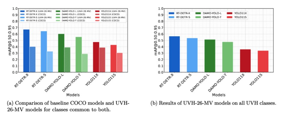 iiscbangalore's tweet image. The  AI for Integrated Mobility initiative at IISc (AIM@IISc) announces the  public release of UVH-26, a large-scale traffic image dataset and a  suite of fine-tuned object detection models designed for Indian urban  traffic scenarios.

More details at: iisc.ac.in/events/aim-iis…