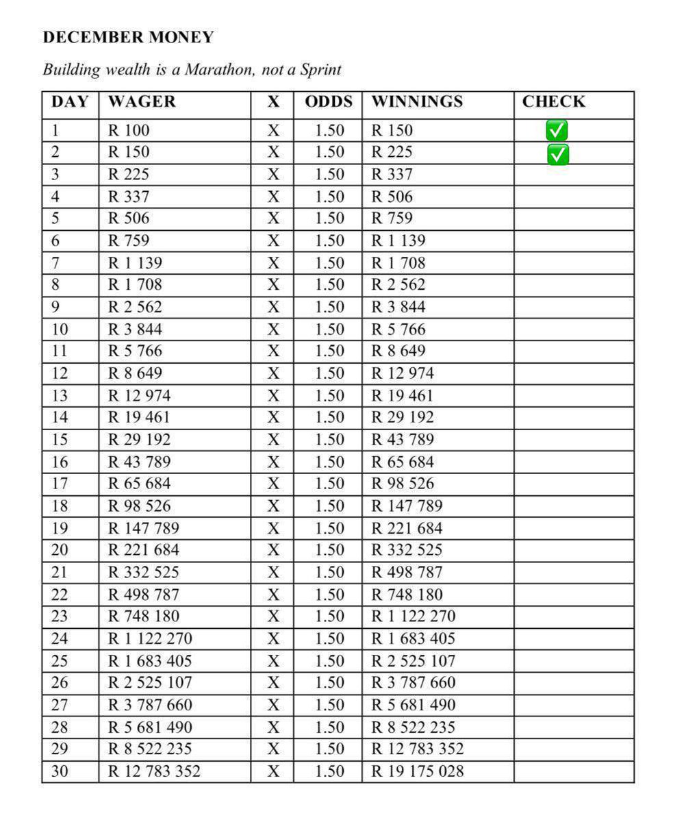 Jeremiah_b_off's tweet image. Project 19 Million Day 3🤑✅

BW21B01172🤲🏿