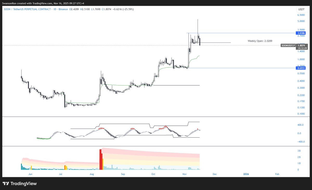 Swansonflows's tweet image. GM!