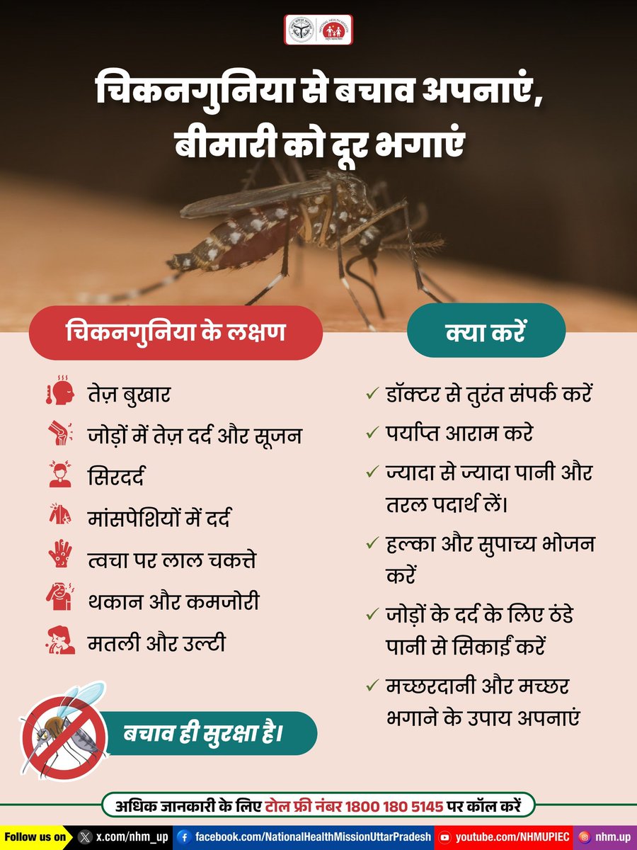 बदलने मौसम मे मच्छरों का खतरा बढ़ जाता है! 🦟एडीज़ मच्छर के काटने से चिकनगुनिया जैसी बीमारी हो सकती है। 🤒 थोड़ी सी सावधानी अपनाकर आप अपने आपको और परिवार को सुरक्षित रख सकते हैं। 🏡।
Chikungunya | Prevention | Health | MosquitoSafety | Awareness
#ChikungunyaAwareness #StaySafe