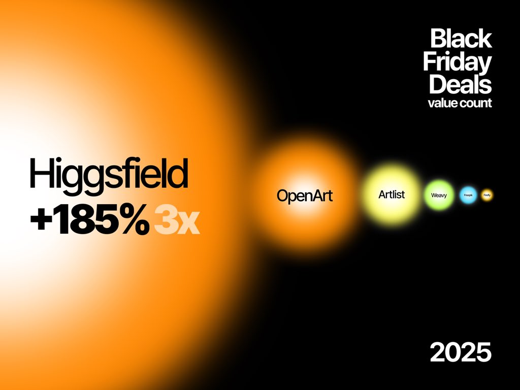 marryevan999's tweet image. Higgsfield has the BEST Black Friday deal in the AI space — 

Unlimited image models with no limits, while competitors still cap everything.

Create freely. Pay less.
@higgsfield_ai #HiggsfieldBlackFriday