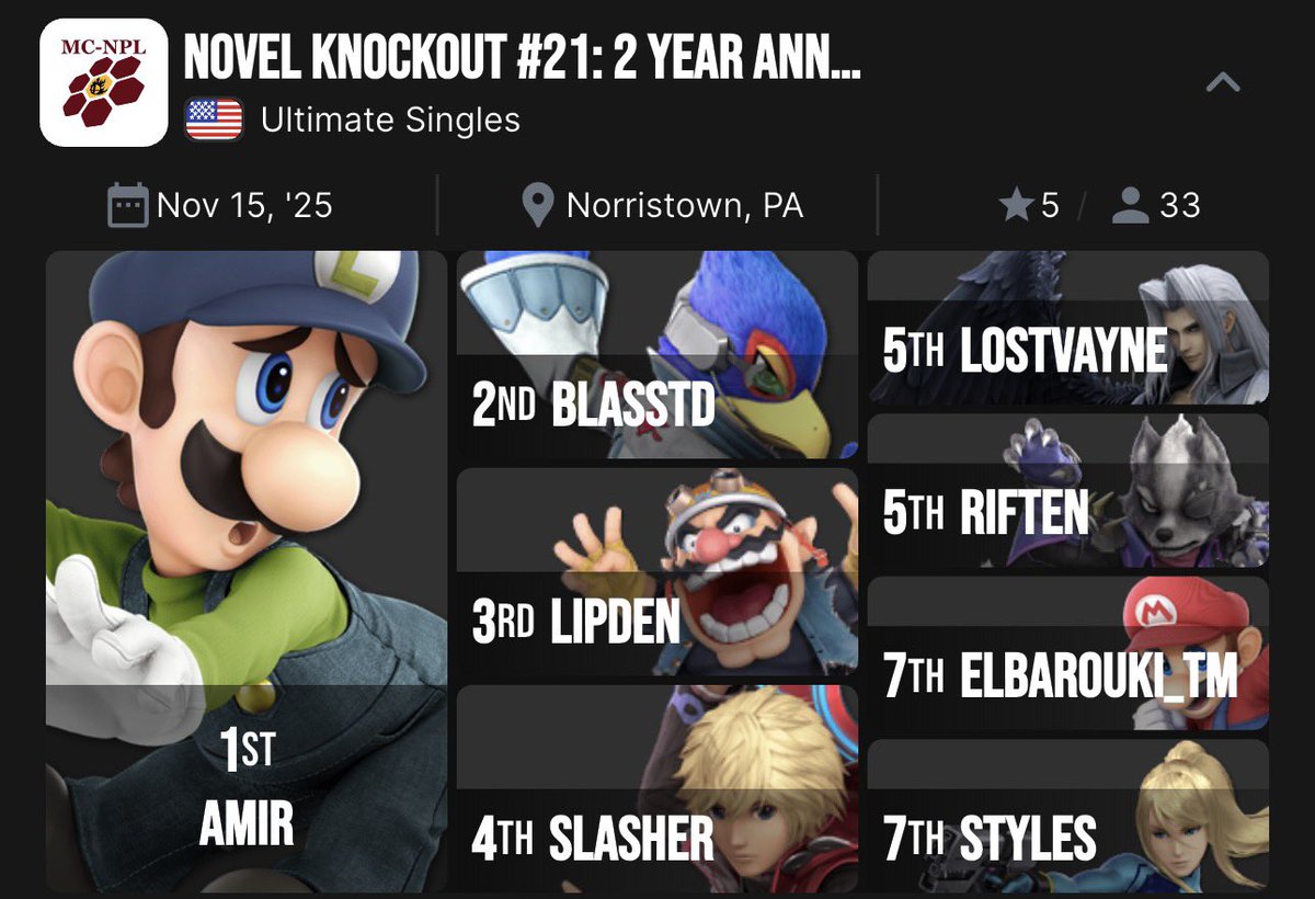 big shoutout to the top 8 of novel. we’re making a cool graphic for it soon but i wanted to show recognition to yall. goated fr