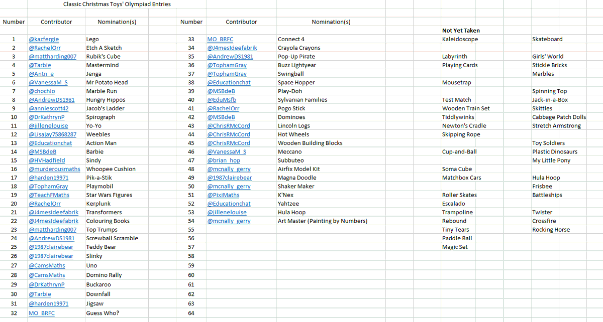 P A Hunt tweet media