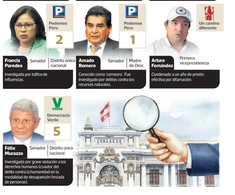 #EG Lista de candidatos prófugos, inhabilitados y procesados en listas para las primarias 2026

elcomercio.pe/politica/elecc…
