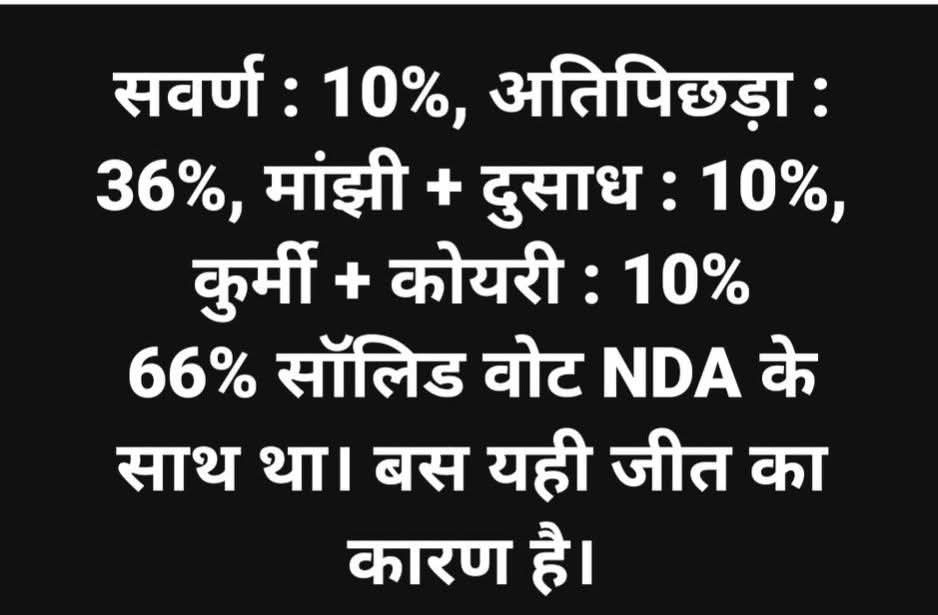 मण्डल राजनीति निपट गई
अब सर्वमण्डल की राजनीति का समय है बिहार ने दिखा दिया एक जाति से कभी सत्ता में नही आ सकते धीरे धीरे  झारनी में से सब निकल जाएंगे
हरियाण के बाद बिहार
<a href="/ArunKoslii/">Arun Yadav Kosli</a> <a href="/nehraji77/">Nehra Ji</a> <a href="/SleepyPolitics1/">Sleepy Politics</a> <a href="/DeepisboyAnoop/">The Haryana Index</a> <a href="/HaryanaHearts/">Haryana Hearts</a> <a href="/haryanvitai/">ताई रामकली</a> <a href="/HRPBpolitics/">Haryana Punjab Political News Tracker</a>
