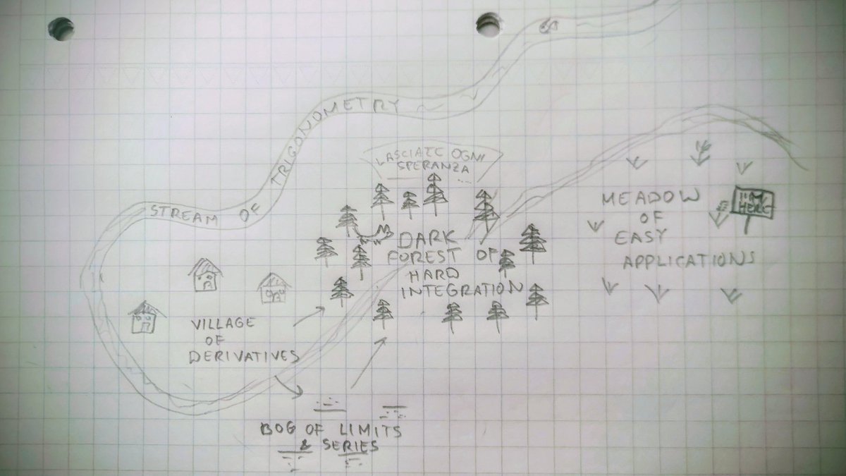 80% done with Calc BC (first time touching calculus in 20 years!) and it finally feels like I’m out of the woods. (Don't get me wrong, I did love the woods.)

Everyone’s path through the knowledge graph is different, but mine has felt a lot like this picture.

My kids are still