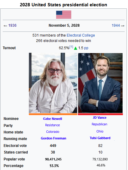 OnyxxMeow's tweet photo. gabe releases half life 3 then fixes the country https://t.co/wZ8kAxLtsS