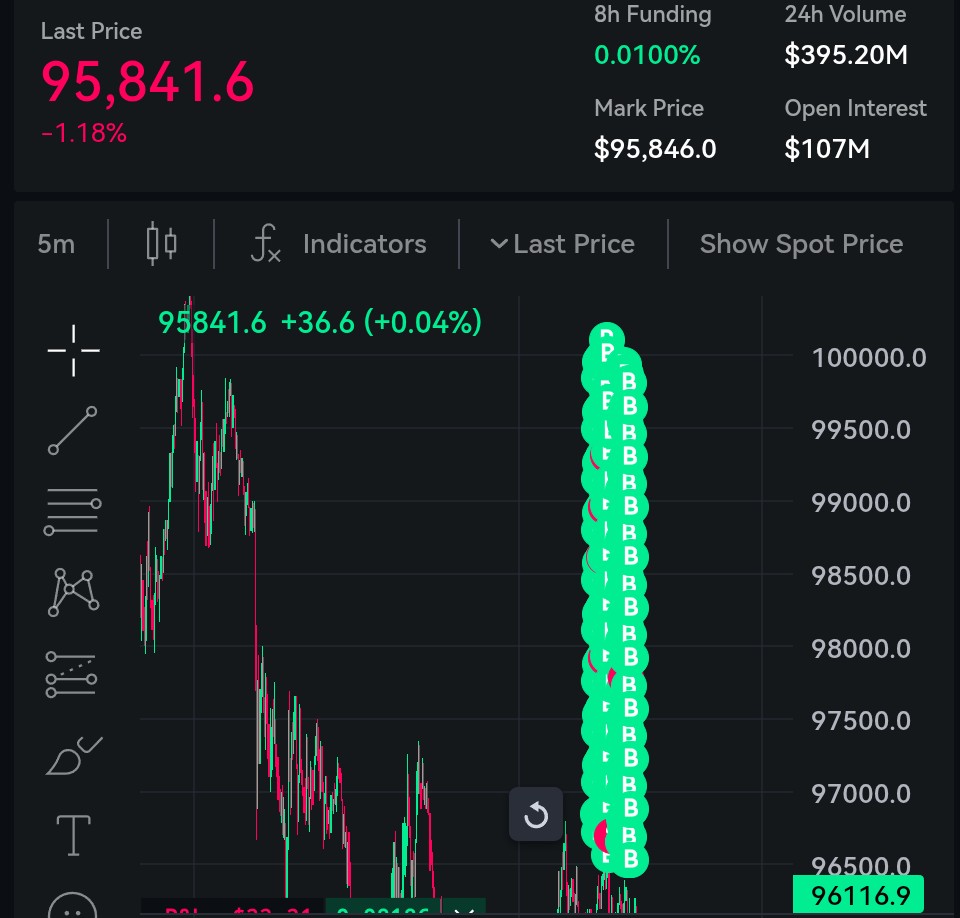 DocHankey's tweet image. La grosse bougie verte qui touche les 100k
