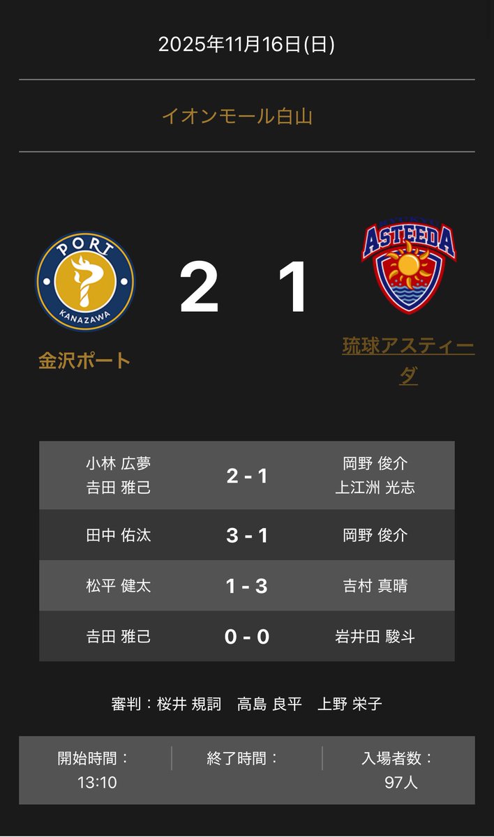 TLEAGUE_PR's tweet image. 🏓＃ノジマTリーグ 2025-2026シーズン
📅11月16日（土）13:00試合開始
📍イオンモール白山

金沢ポート 2-1 琉球アスティーダ

第三マッチは #吉村真晴 選手の勝利⚔️

#松平健太 1-3 #吉村真晴 
9-11/11-5/6-11/9-11

次のマッチは
#𠮷田雅己 - #岩井田駿斗

★YouTube生配信はこちら…