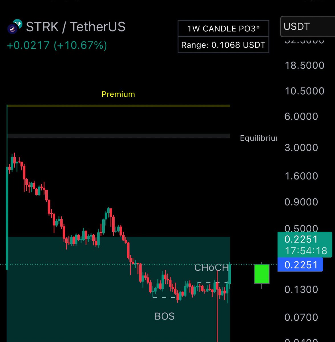 1Xcashflow's tweet image. $STRK deserves much higher.