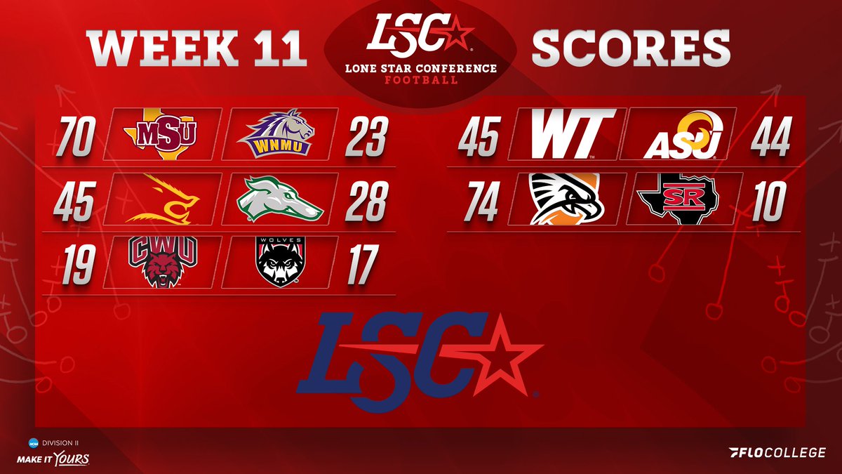 LoneStarConf's tweet image. The 𝘓𝘰𝘯𝘦 𝘚𝘵𝘢𝘳 𝘊𝘰𝘯𝘧𝘦𝘳𝘦𝘯𝘤𝘦 𝘍𝘰𝘰𝘵𝘣𝘢𝘭𝘭 regular season has come to a close.

@CWUFB is the league champion. 🏈🏆

🔗 bit.ly/LSCFBScores

#LSCfb #D2fb