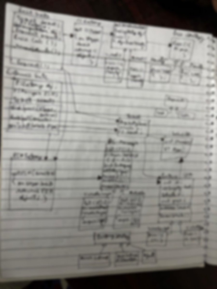 shashank__says's tweet image. Starting Sunday with Low Level Design of a Parking Lot System... 
#design_pattern #algorithm