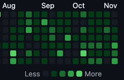 RareCubeTV's tweet image. proof of work 🖱️ rarecube.tv