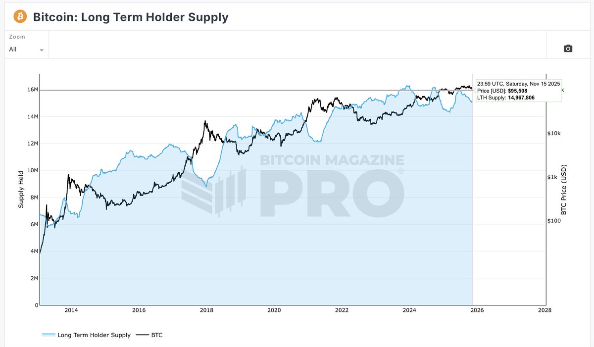 Crypto News & Insights | Bitcoin News | KuCoin