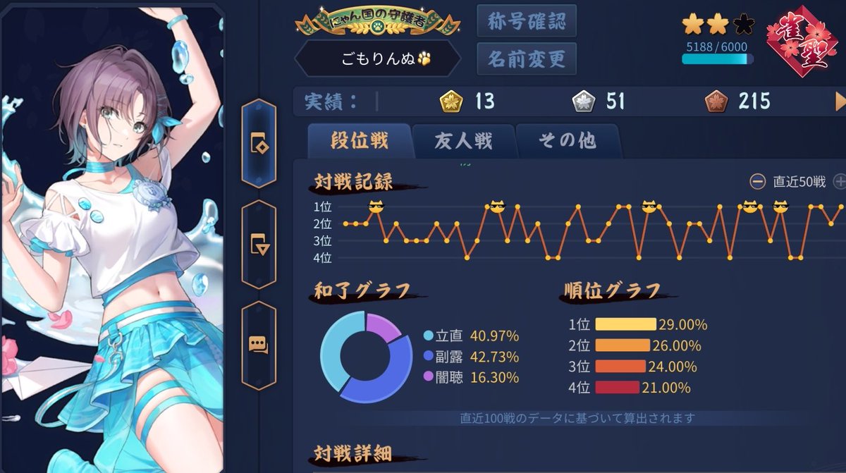 NoBuO(のぶお) (@N_oBu_O) / Posts / X