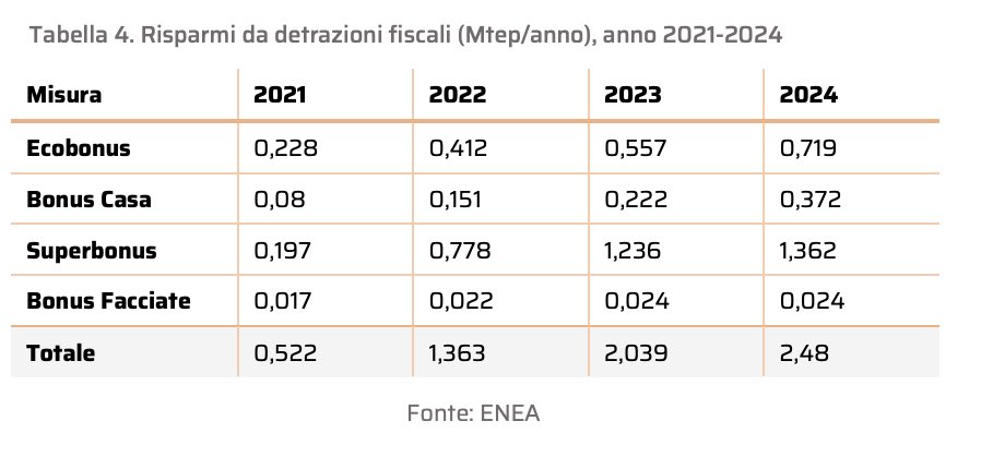 Giuseppe Zollino tweet media
