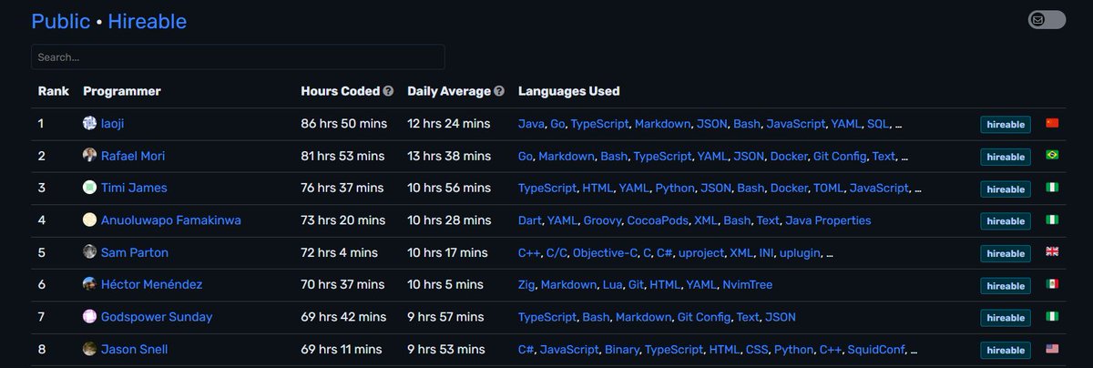 kodejeet's tweet image. why are ppl coding for 70+ hrs bro 😭😭😭 gettt a lifeeeeeee