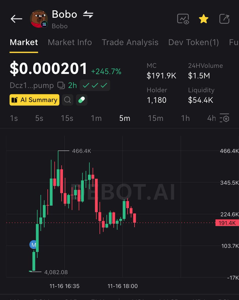 🇻🇳Memecoin is your dream.
If you lose, don't cry, because you're just dreaming.

$Bobo  #Bobo
 😎GAMBLE : get dip 15%
🫡Toolview: 
🚀debot.ai/token/solana/D…

Dcz1AxD7dF665jMBWacqWsu4g1xjSBWstbS5DGLopump

 #memetradingfrofit #memecoininsider