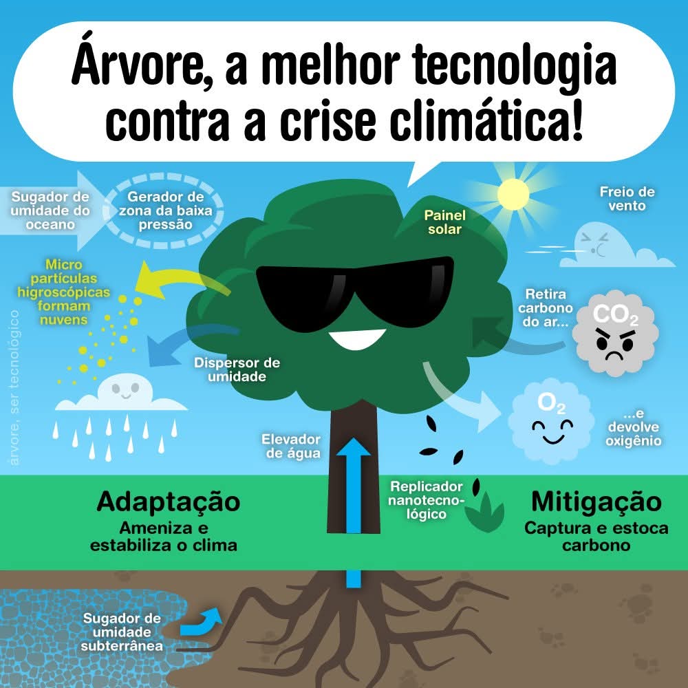 projetolixotec's tweet image. 