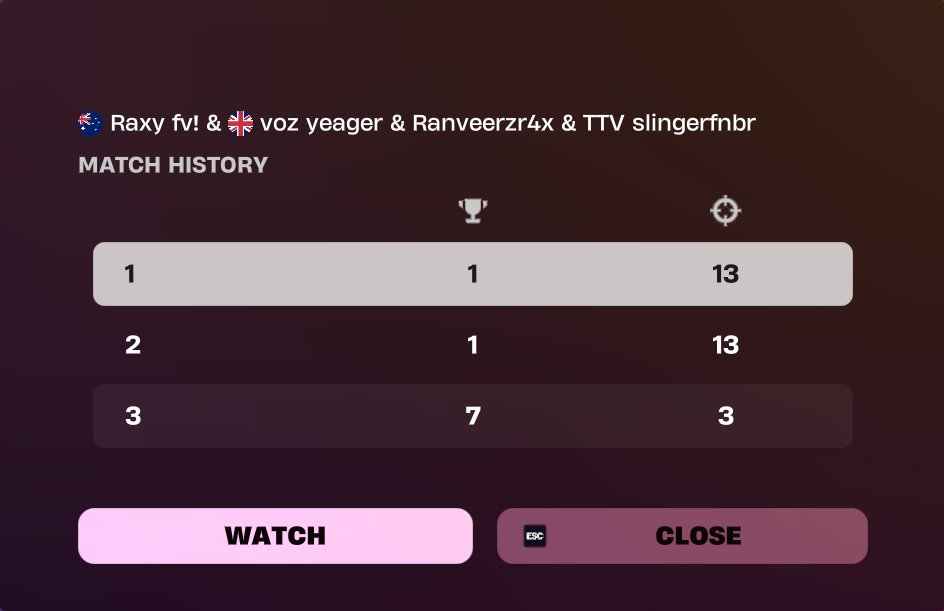 🥈 Squad finals +800

Snaked 10 min into tourney