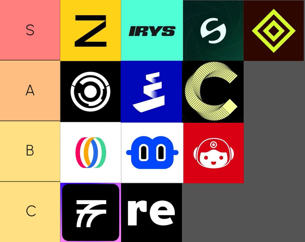 0x1ASPECT's tweet image. Focus on these 12 Projects Discord Roles till the end of Q4

⌲ @zama_fhe  ($130M)
⌲ @brevis_zk   ($7.5M)
⌲ @irys_xyz  ($19M)
⌲ @aztecnetwork  ($119M)
⌲ @billions_ntwk  ($35M)
⌲ @re  ($22M)
⌲ @openmind_agi   ($20M)
⌲ @pharos_network    ($8.00M)
⌲ @fluentxyz    ($10.2M)
⌲…