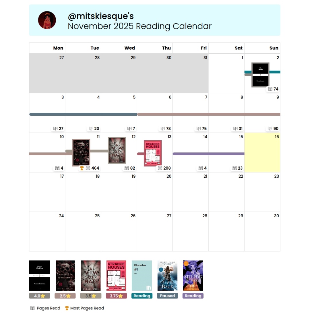 Min4x_x's tweet image. mid november check in