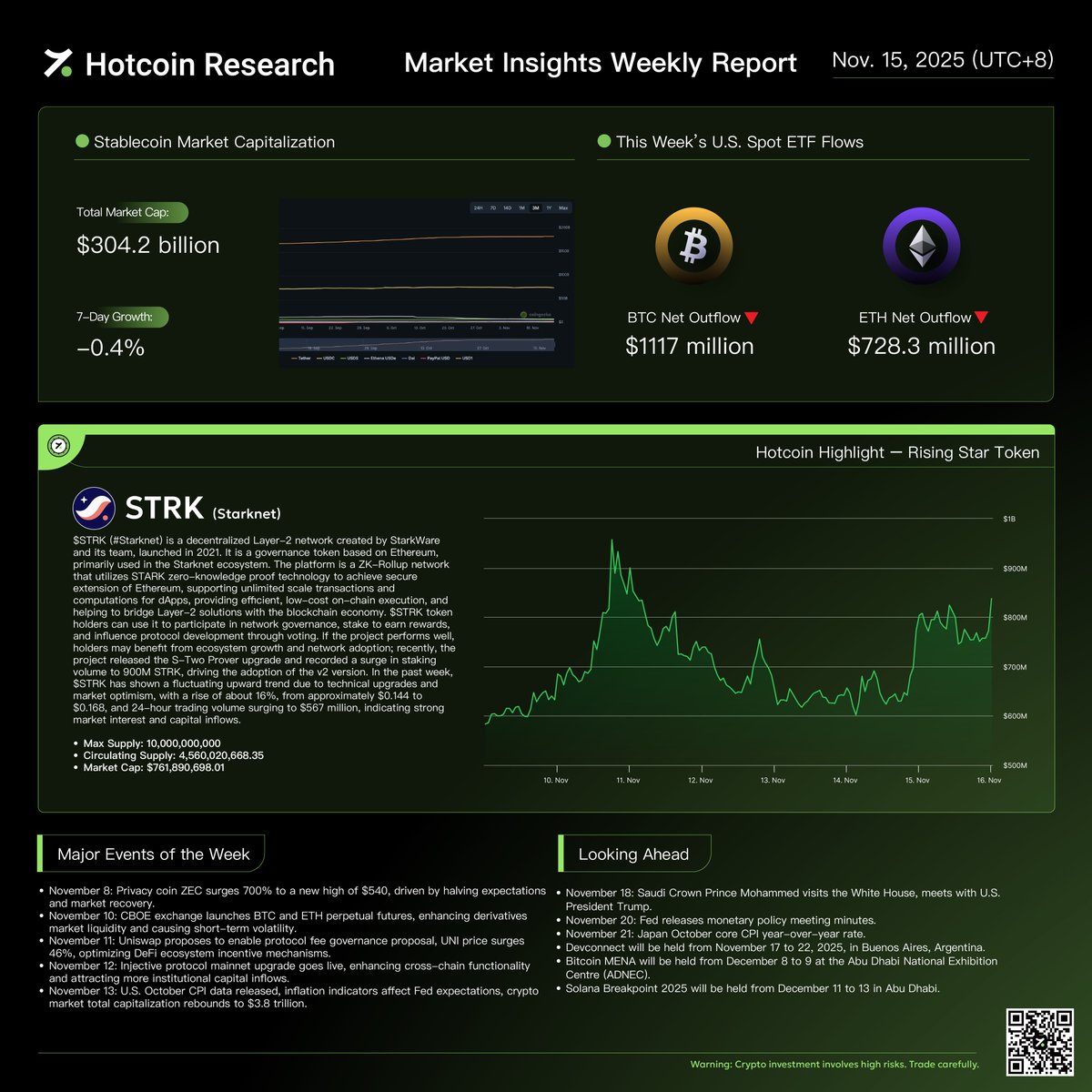 HotcoinAcademy's tweet image. Hotcoin Market Insights | November 16, 2025 📊        

Stay ahead with the latest analysis and trends!                     

#MarketAnalysis #TrendInsights #BlockchainResearch