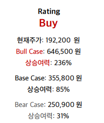 windjay72's tweet photo. 로보티즈

SMIC의 최근 리포트
목표주가 : 646,500원

차트를 보면 로보티즈를 살수 있는 시기가 오긴 올 것 같습니다. https://t.co/CGThOd7MaB