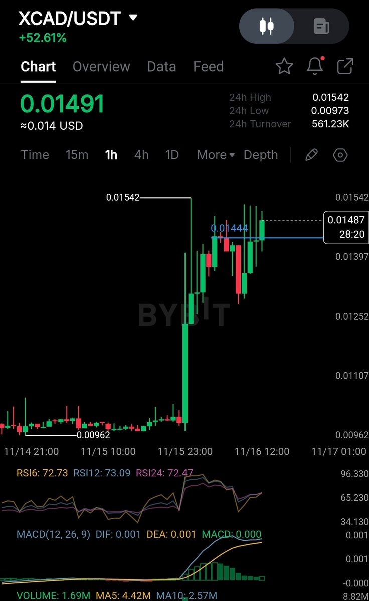 UniAnalyst tweet media
