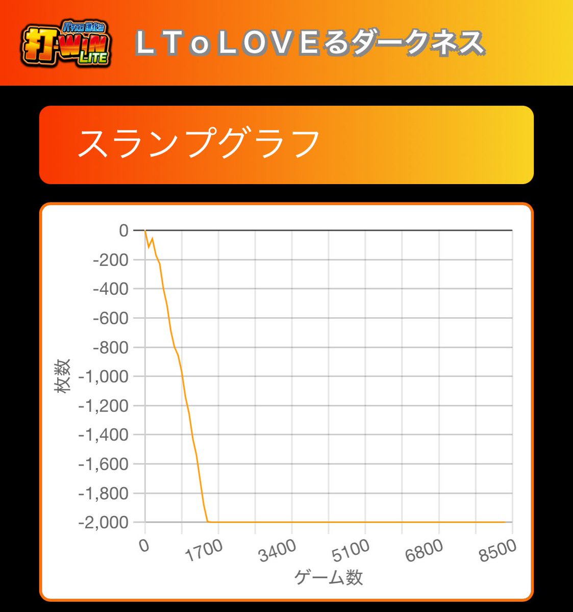 投資14万6000円 もう打ちません。