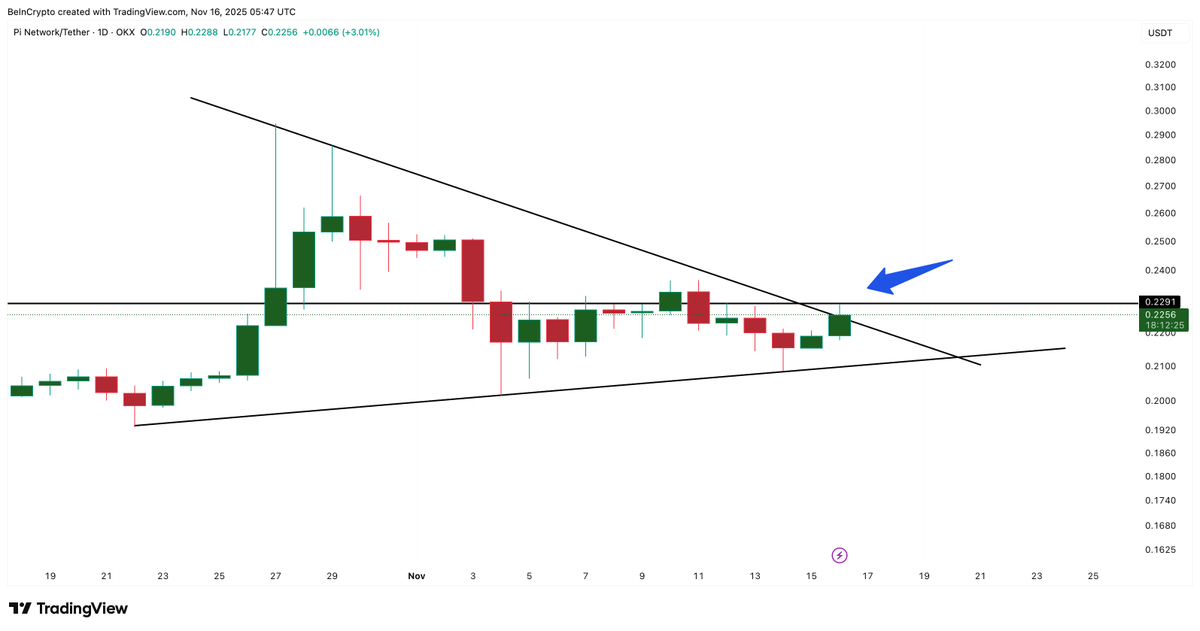 lypp's tweet photo. Pi Coin Price Flashes Rare Green Signal — Can Bulls Go Higher? -  https://t.co/QFyo4yUbHh https://t.co/5pODPigiKi