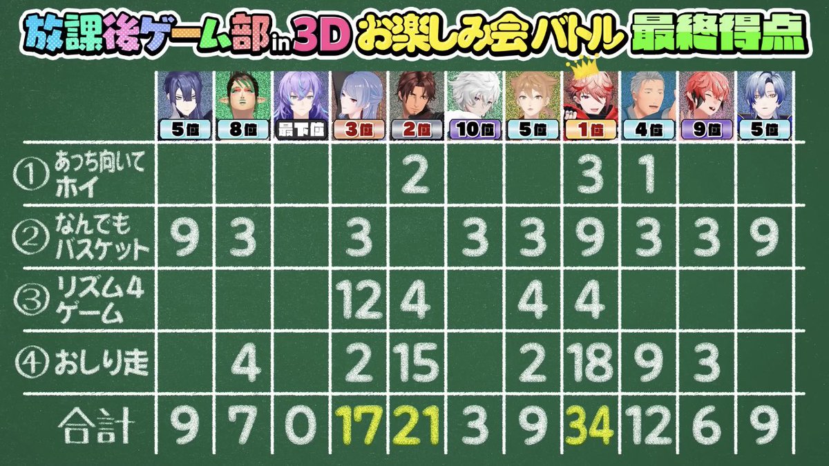 ♡みみみ♪様ご確認♡ みみみ (@mimimi777569791) / Posts / X