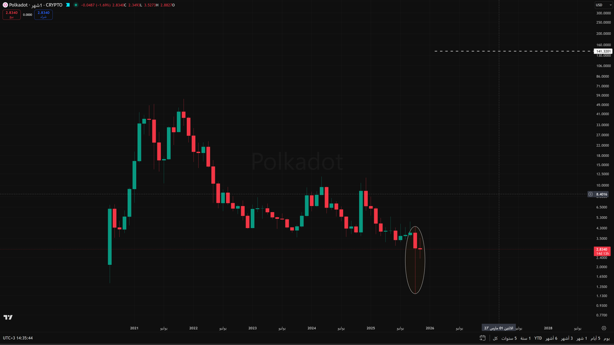 عبدالله / عمله رقميه tweet media