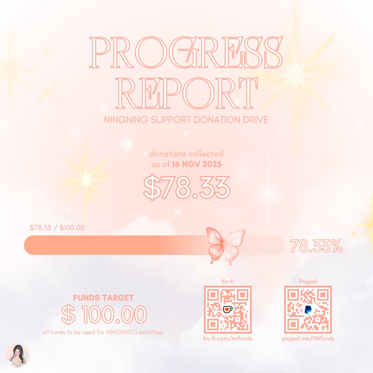 NNfunds's tweet photo. [ PROGRESS REPORT ]

With a new donation + factoring in PHP donations, the #NINGNING Support Donation Drive has now raised $78.33!

We sincerely thank everyone who has contributed so far 🤍 Every donation helps show Ningning the love and support for her solo release 🥫🍋 https://t.co/ttFzfZzoKx