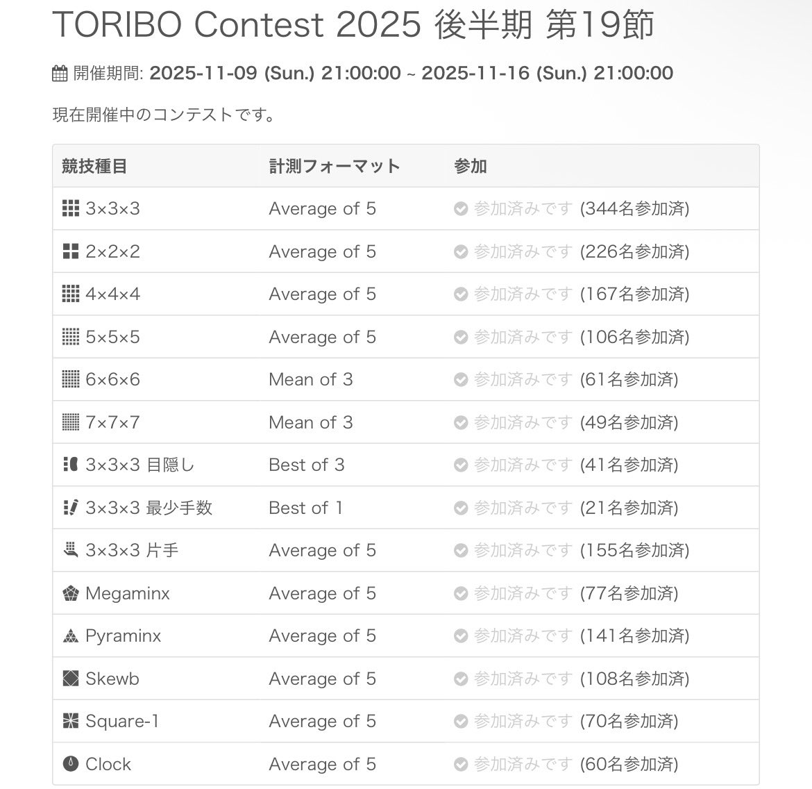 今週もトリコン完了！！