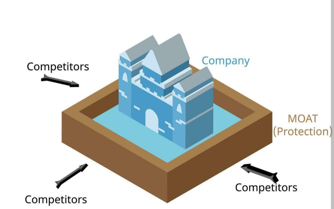 Lukasz_on_GPW's tweet image. Jaka spółka z #GPW, wg. Was ma dobry &quot;moat&quot; 🧱czyli tzw. fose konkurencyjna (przewagę), która chroni spółkę przed konkurencją i utrudnia wejście nowych firm?🤔 Moj typ to #Digital_Network, gdzie bariery wejścia na ten rynek są wysokie m.in. przez długie…