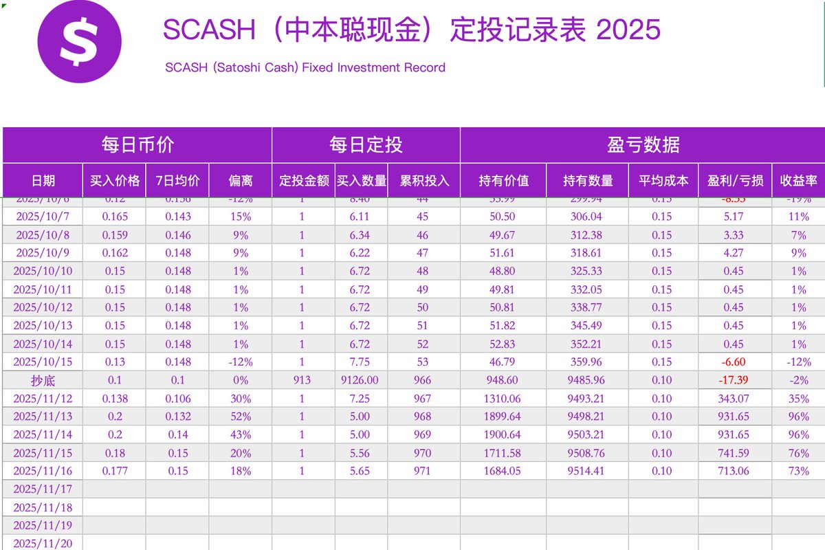 加密炸毛仔 tweet media