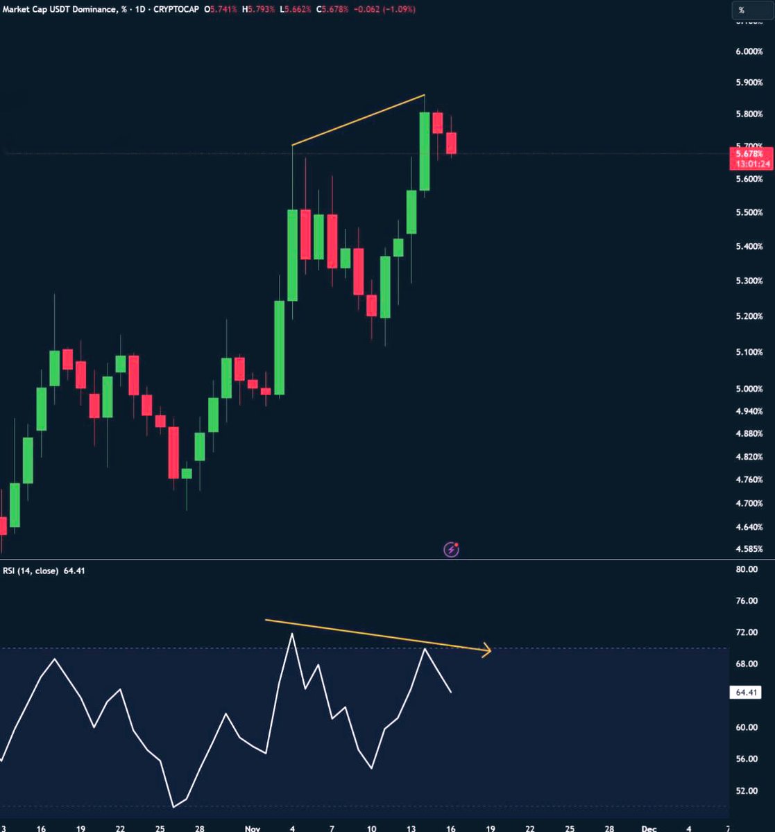 The chart watcher tweet media