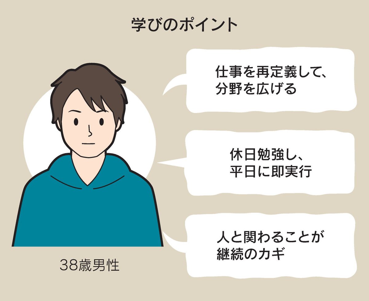 nikkei's tweet image. リスキリング経験者は6割、仕事に学びを取り込むには
nikkei.com/article/DGXZQO…

国の教育訓練休暇給付金制度が10月から始まり、改めて注目が集まります。実際にリスキリングに取り組む人の動機や学びの方法、費用や成果の実例を紹介します。