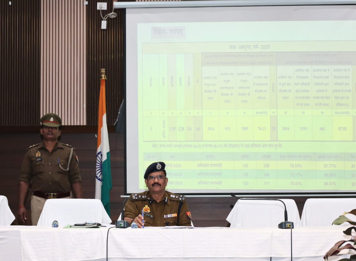 यातायात पुलिस लाइन सभागार कमिश्नरेट वाराणसी मे कमिश्नरेट वाराणसी के समस्त सर्किल एवं थानों के आईजीआरएस प्रभारी एवं कर्मियों की गोष्ठी कर आईजीआरएस के निस्तारण एवं गुणवत्ता में सुधार हेतु सम्बन्धित को आवश्यक दिशा निर्देश दिया गया।