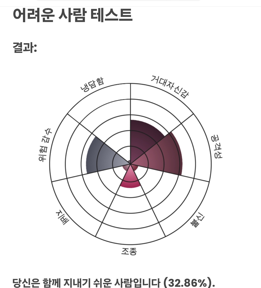 좀 어려워도 괜찮아
내가 쉬우니까