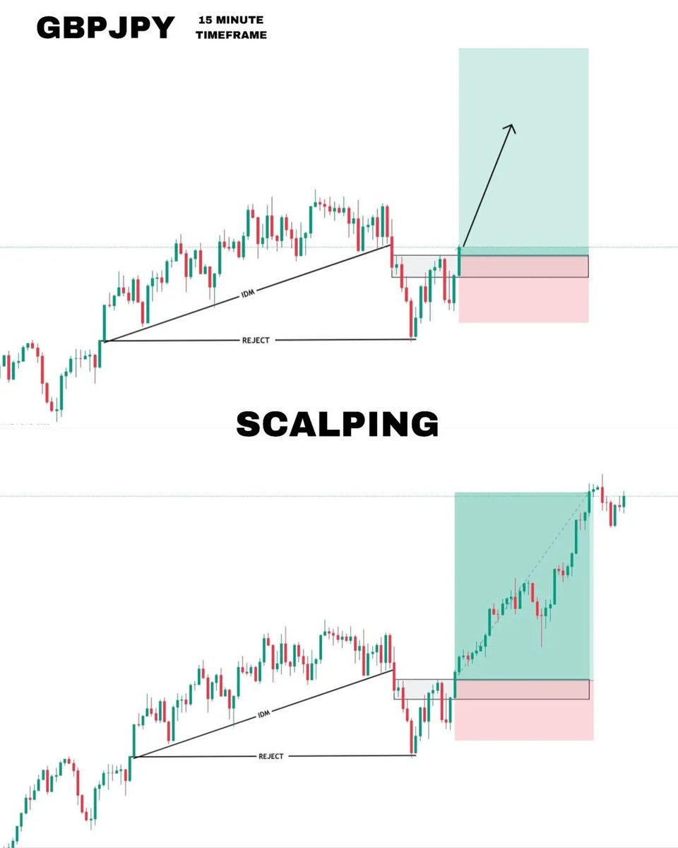 GoldTraderArena's tweet image. Like🔸Comment🔸Share
Join our telegram group for free learning &amp;amp; signals. Link in bio ➡️ t.me/+kzrGf3fhT3M4M…
🔥Hit that follow button ➡️ @GoldTraderArena 
.
.
#tradingaccounts #stockstrader #tradingstrategy #forexdaily #forexrobot #cryptotrade #tradingview #gbpjpy
