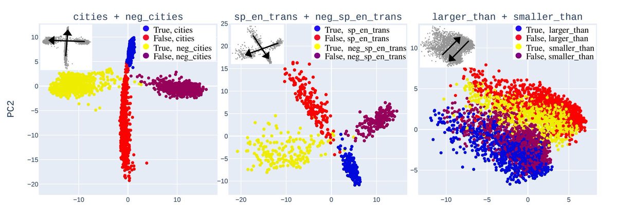 gp_pulipaka's tweet image. Geometry of LLM! @tegmark #BigData #Analytics #DataScience #AI #MachineLearning #IoT #IIoT #PyTorch #Python #RStats #TensorFlow #ReactJS #GoLang #CloudComputing #Serverless #DataScientist #Linux #Mathematics #Programming #Coding #100DaysofCode
geni.us/Geometry-LLMs