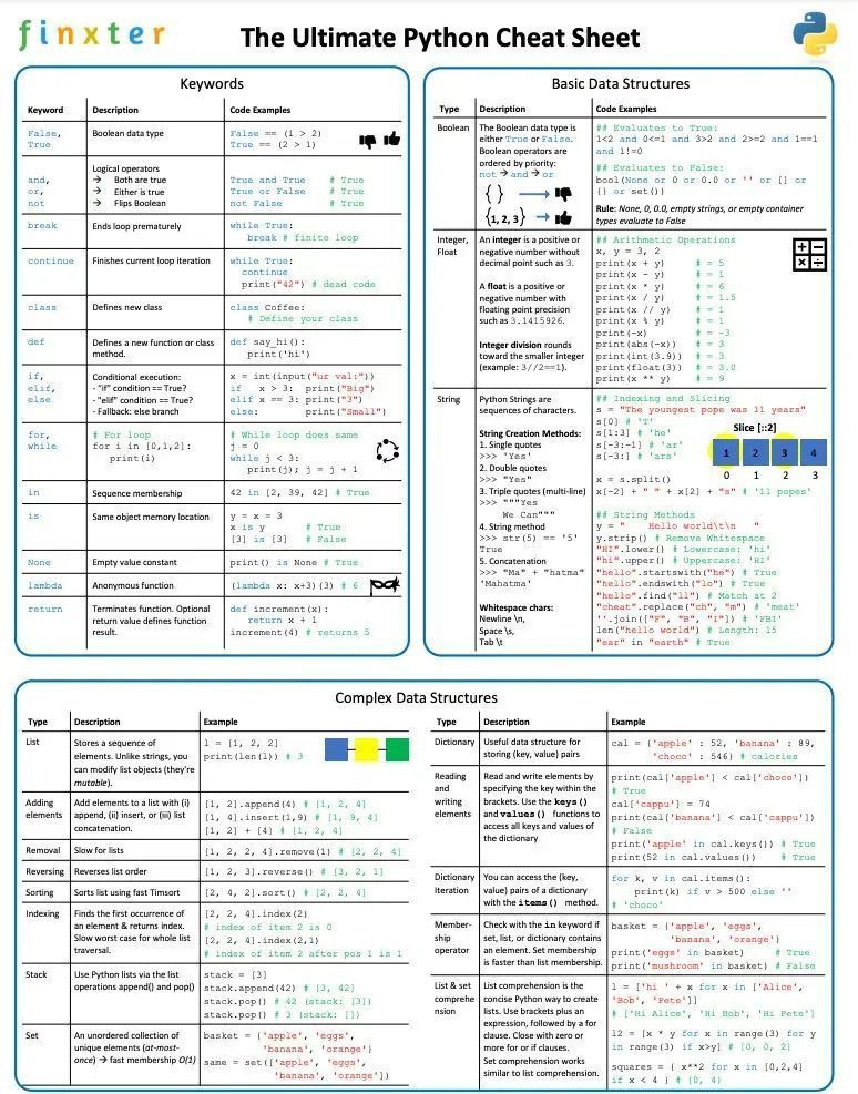 gp_pulipaka's tweet image. CheatSheet! The Ultimate Python!  #BigData #Analytics #DataScience #AI #MachineLearning #IoT #IIoT #PyTorch #Python #RStats #TensorFlow #Java #JavaScript #ReactJS #CloudComputing #Serverless #DataScientist #Linux #Programming #Coding #100DaysofCode   
geni.us/UltPythonCh